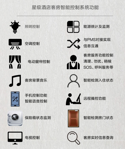 客房智能控制系統(tǒng) 客房智能控制系統(tǒng)